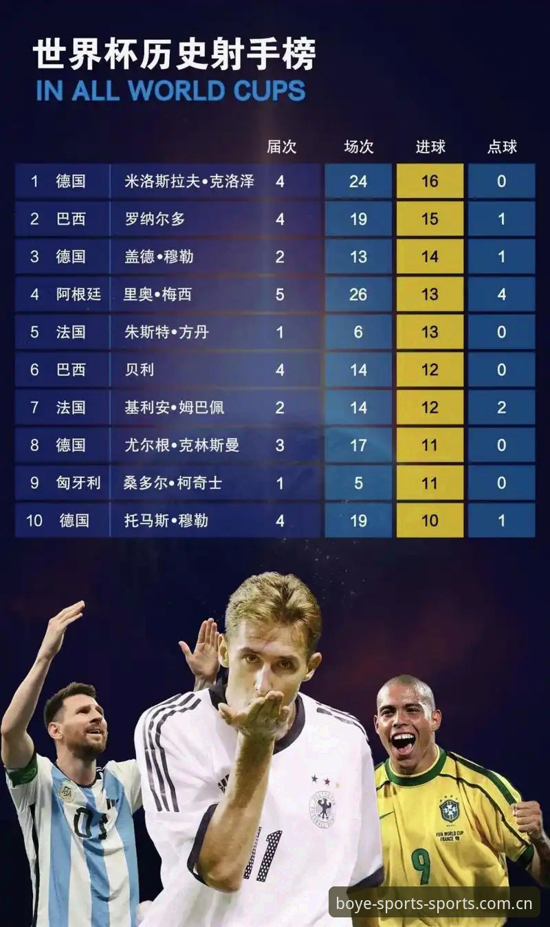 姆巴佩16球追平克洛泽，这场3-0背后的数据真相——博业体育世界杯深度评测